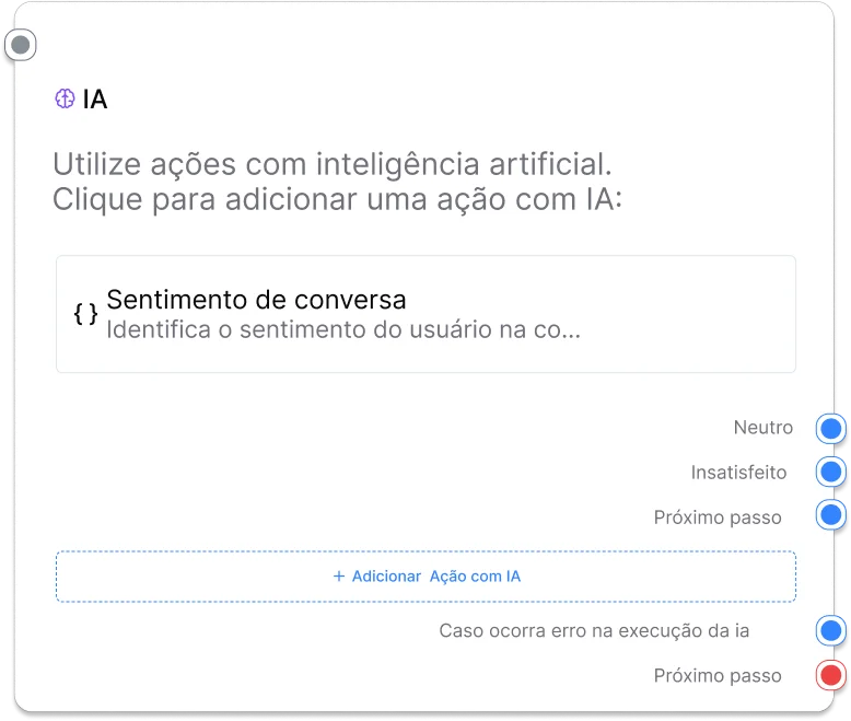 Gestao de Trafego Pago