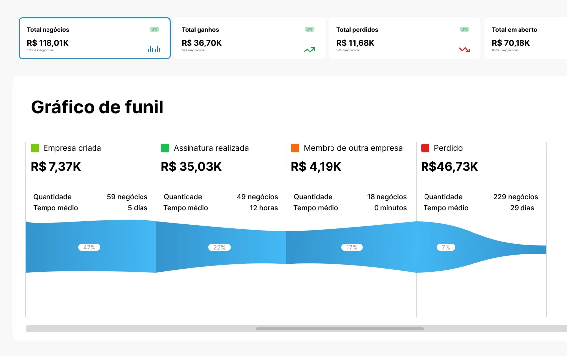 Estrategia de Marketing Digital