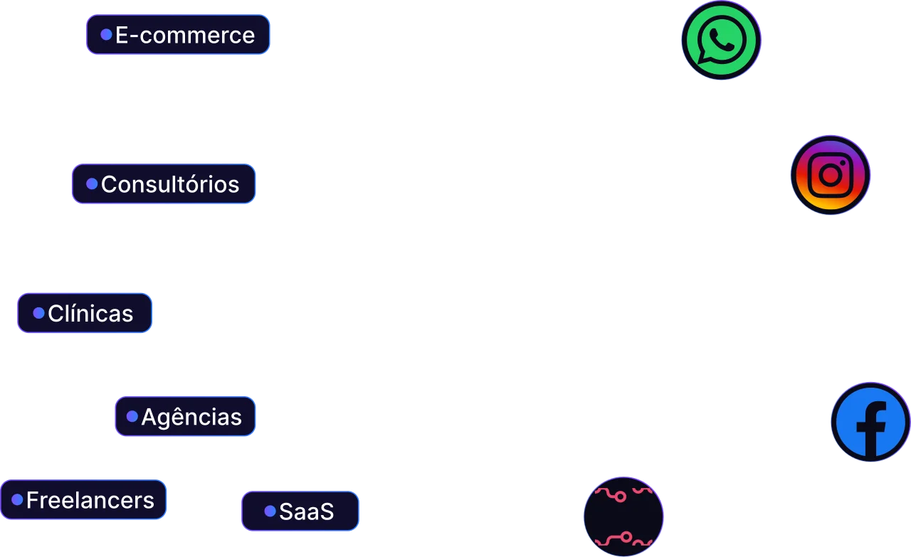 Comunicacao Omnichannel